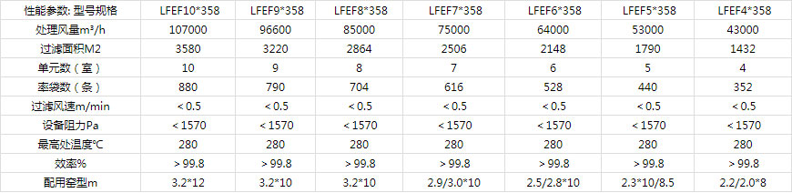 LFEF系列立窑玻纤袋除尘器