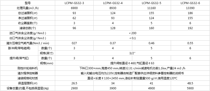 LCPM-Gs/a离线侧喷脉冲袋除尘器