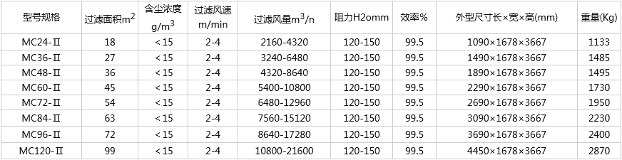 MC脉冲布袋除尘器