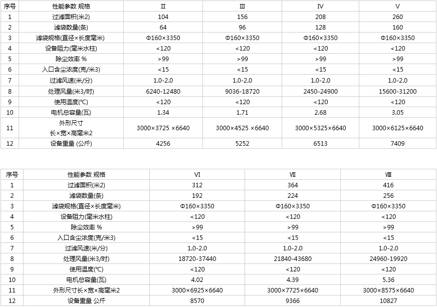 GA型大气清灰袋式除尘器