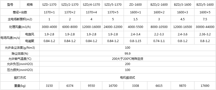 SZD组合电收尘器
