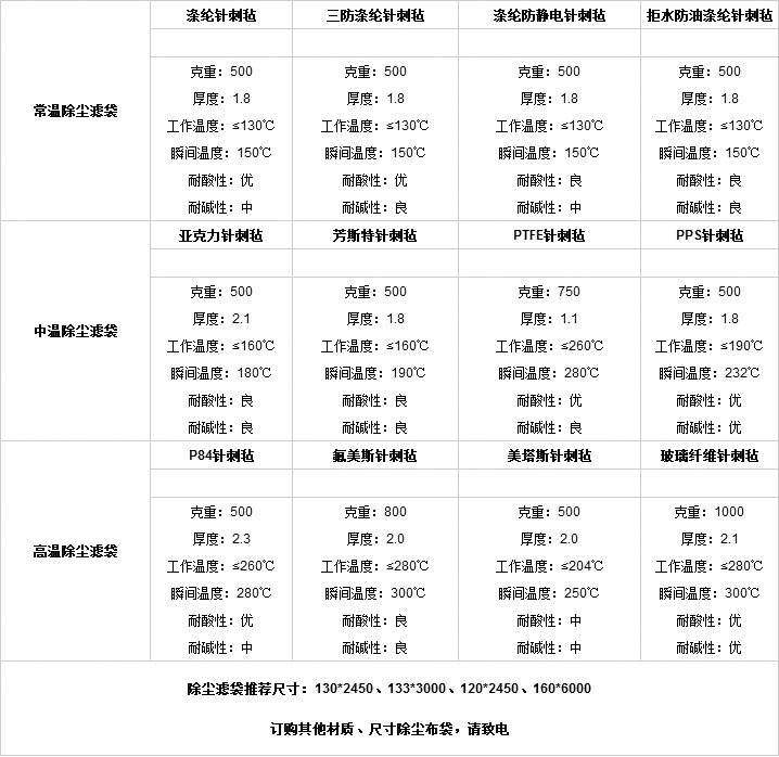 布袋产品对比