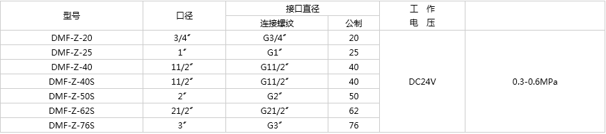 DMF-Z型电磁脉冲阀