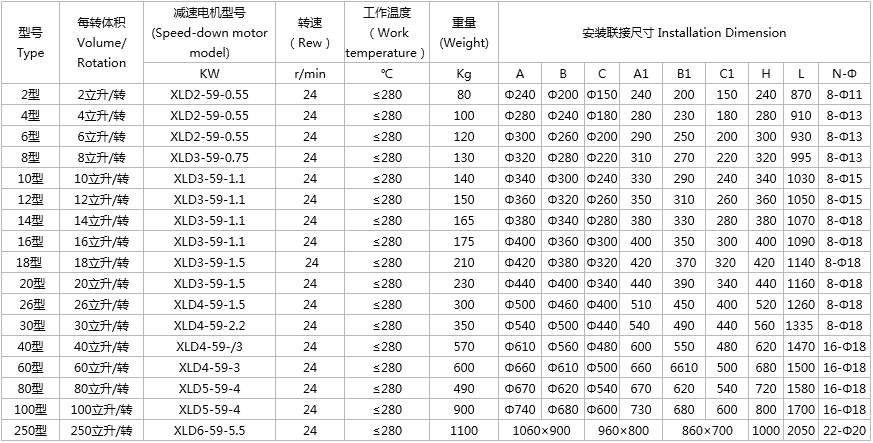 YJD-HX型星型卸料器