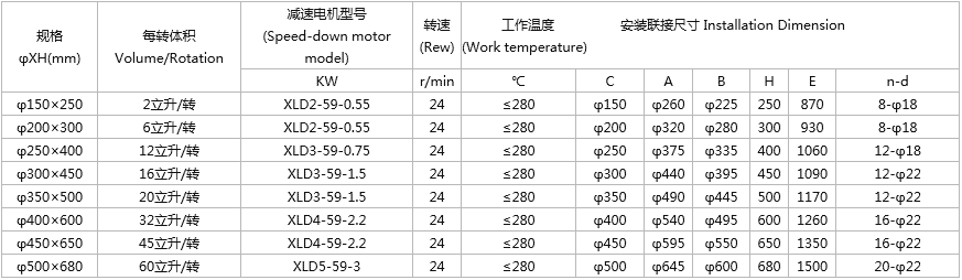 GLJW型刚性叶轮给料机