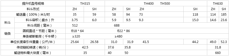 LS螺旋给料机